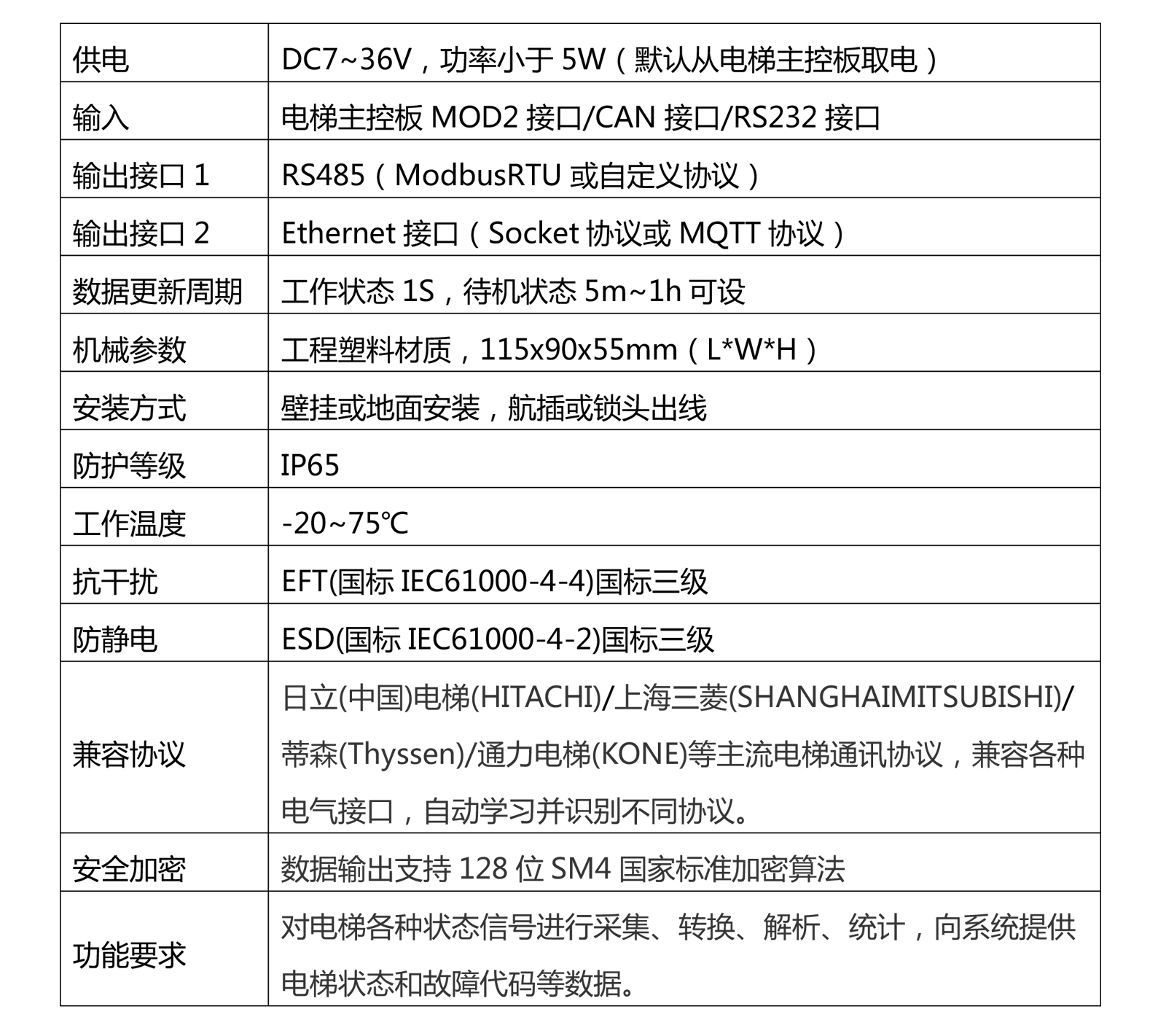 參數(shù)內(nèi)容.jpg 參數(shù)內(nèi)容.jpg