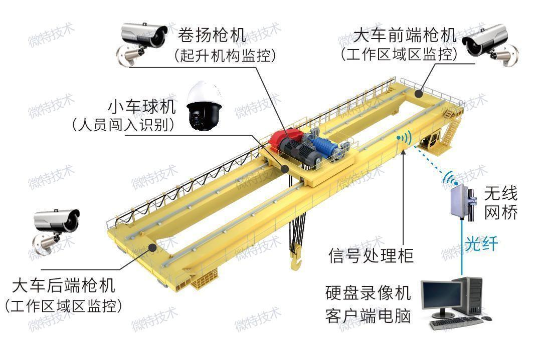 AI賦能，安全生產(chǎn) | 微特起重設(shè)備危險(xiǎn)區(qū)域防入侵系統(tǒng)
