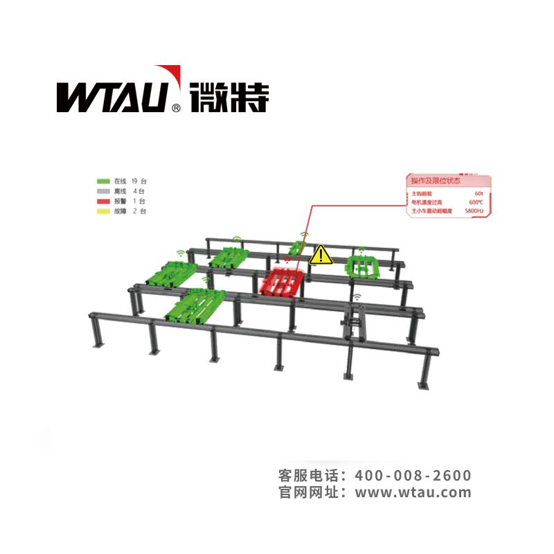 天車(chē)防碰撞監(jiān)控系統(tǒng)